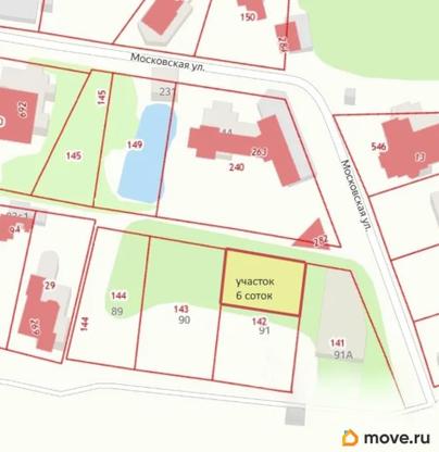 земельный участок, 6 соток