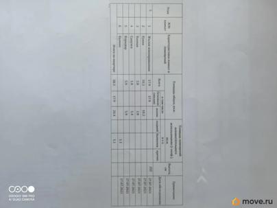 1-комн. квартира, 38.3 м&sup2;