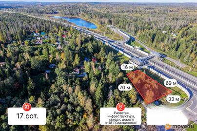 коммерческий участок, 17 соток