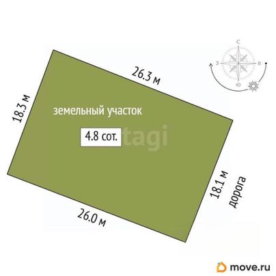 земельный участок, 4.78 сотки