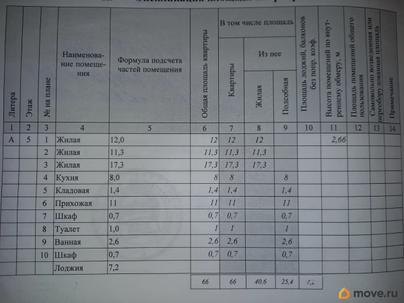3-комн. квартира, 66 м&sup2;